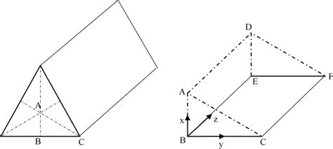 Depiction of a triangular prism with corresponding cross-sectional area ...