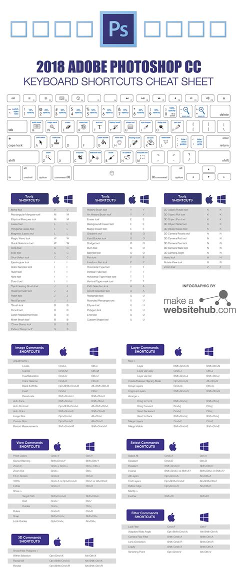 Photoshop keyboard shortcuts cheat sheet - bapic