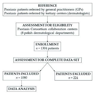 The consort diagram. | Download Scientific Diagram