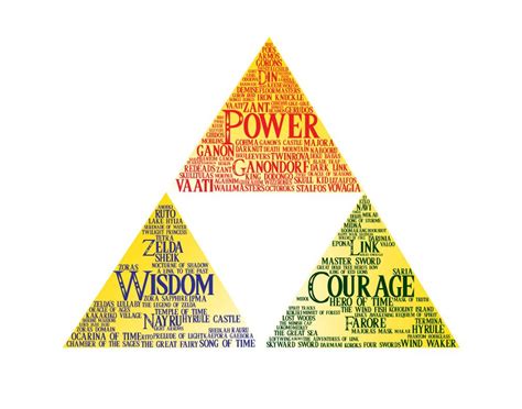 Legend of Zelda Triforce total explaination of why this represents total power to Ganondorf ...