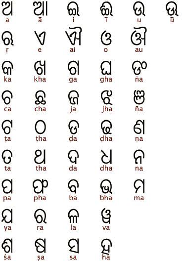 Oriya language script | Oriya language, Ancient scripts, Language