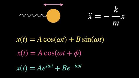 Three Solutions for a Simple Harmonic Oscillator (with initial conditions) - YouTube