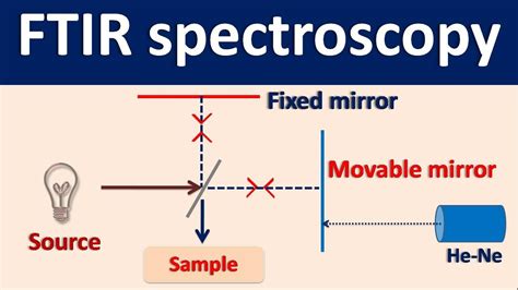 Ftir Spectrometer Diagram