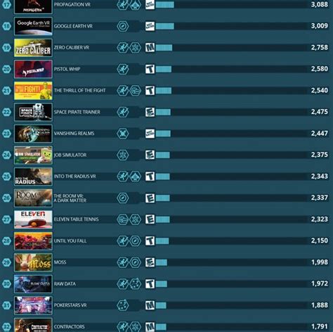 The 50 Most Downloaded VR Games of All Time - Best Infographics