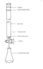 Cromatografia - Química - InfoEscola