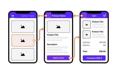 6 Steps To Create A Mobile Prototype Successfully