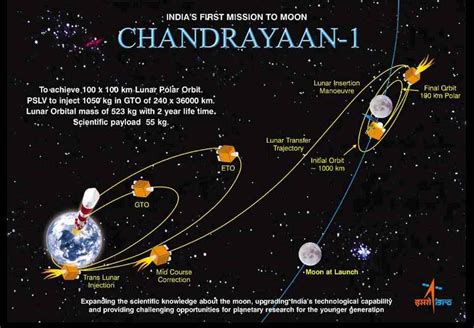 [WATCH VIDEO] ISRO All Set To Launch The Chandrayaan 2 Mission On A ...