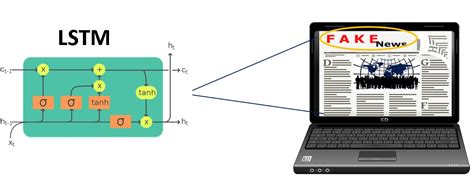 fake news detection using nlp Archives - Wisdom ML