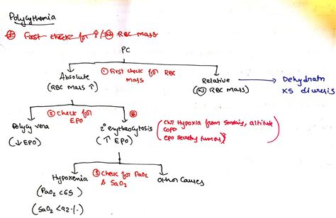 Medicowesome: Diagnosing the cause of polycythemia