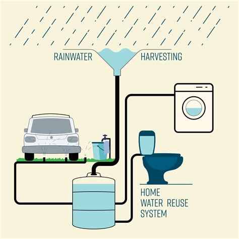 What Is Rainwater Harvesting and Why Do You Need It? Archives - The NoBroker Times