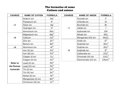 Cations N Anions