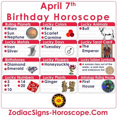 7er avril Horoscope du zodiaque (Bélier) Anniversaire Personnalité et ...