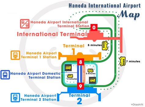 Haneda Airport Diagram