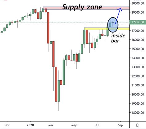 Dow Jones Trading Analysis 23rd of August