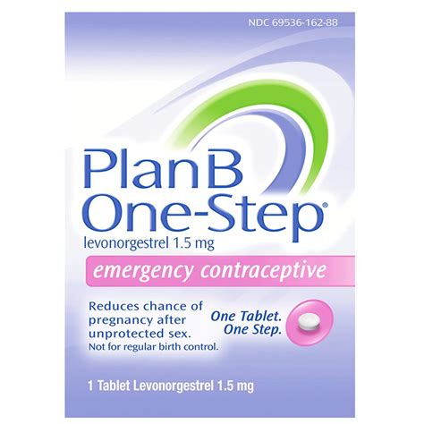 Emergency Contraception Basics, 46% OFF | www.elevate.in