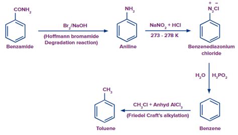 Toluene - Definition, Structure, Preparation & Properties - Chemistry ...