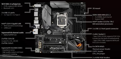 Entire ASUS Z270 Motherboard Lineup Leaked - ROG, TUF, STRIX Series