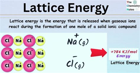 Lattice Energy: Calculation, Trend, Formula