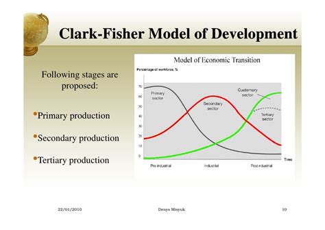 Clark And Fisher Model Of Developmentx