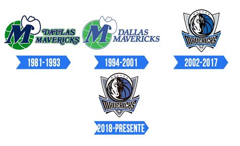 Dallas Mavericks Logo | Significado, História e PNG