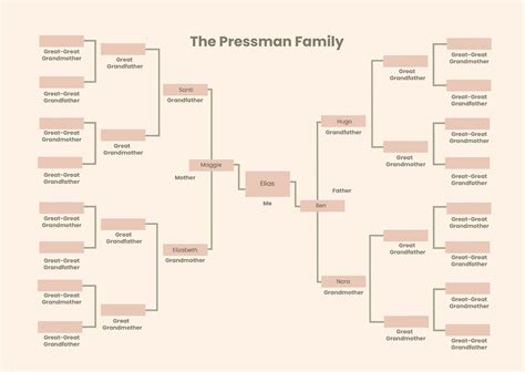 5 generations Family Tree Chart in Illustrator, PDF - Download ...