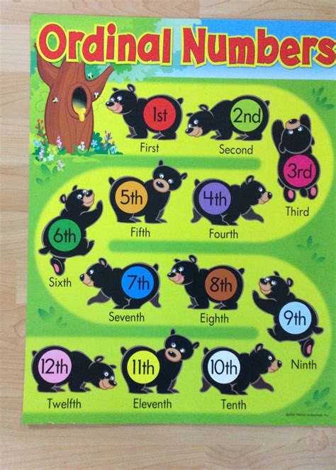 Ordinal Numbers Chart - School Spot