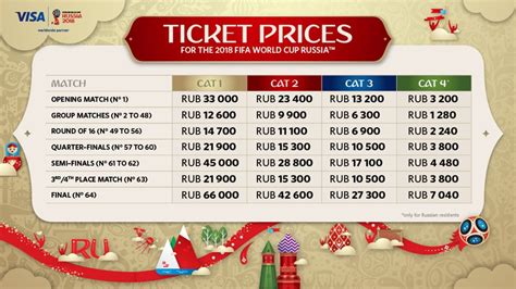 2018 FIFA World Cup Ticket Prices and Opening, League and final match