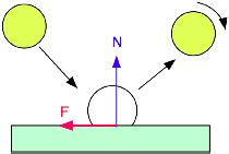 PHYSICS OF BOUNCE