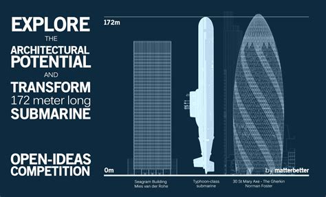 Typhoon Class Submarine Size Comparison