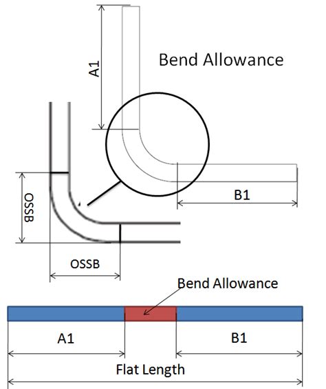 Sheet Metal K-Factor, Bend Allowance and Flat Length Calculations