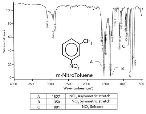 Nitrobenzene Ir