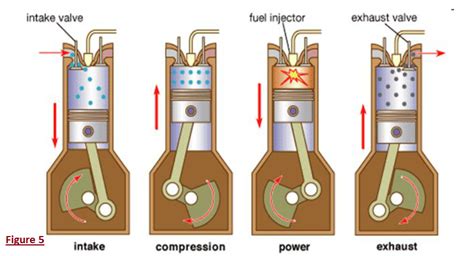 Car Engines Diagrams