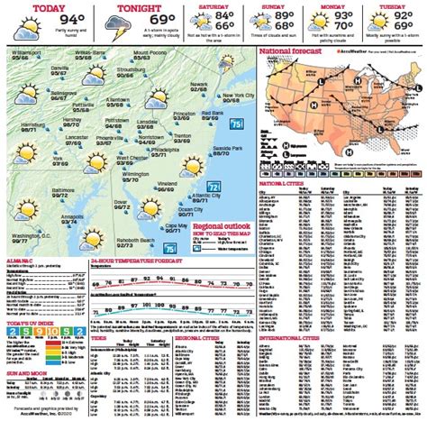 TODAY’S WEATHER - PressReader