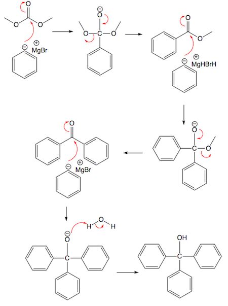 Triphenylmethanol Mechanism