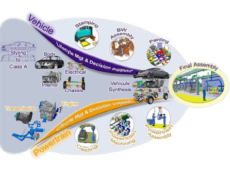 [DIAGRAM] Process Flow Diagram For Automotive Industry - MYDIAGRAM.ONLINE