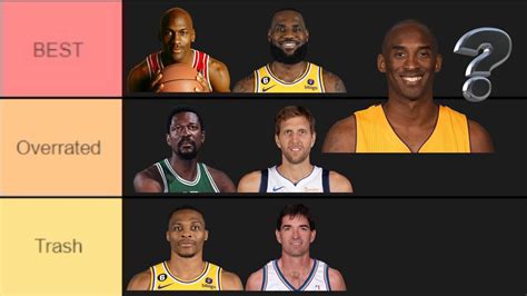 Ranking the Top 75 NBA Players Of ALL TIME... (the BEST NBA PLAYER TIER LIST)