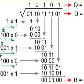 Architecture of proposed square root algorithm | Download Scientific Diagram