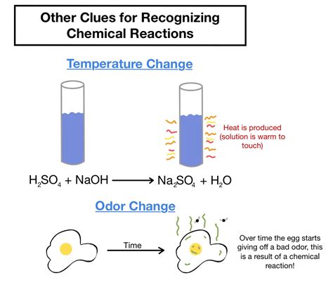 List Three Clues That Indicate a Chemical Change - ZoeygroMcdowell