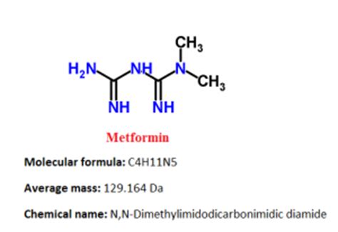 Metformin – Drug Details