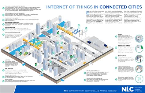 Smart cities, internet of things, what cities are doing | Smart city, Smart building, Iot