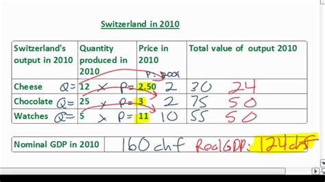 ️ Difference between real gdp and nominal gdp. Nominal vs Real GDP. 2019-01-10