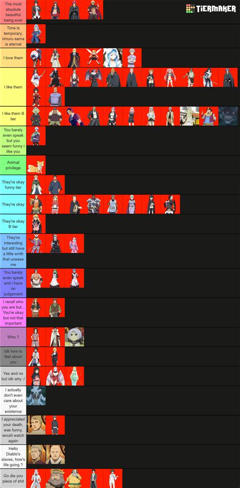 TENSURA Character (Anime Only) Tier List (Community Rankings) - TierMaker