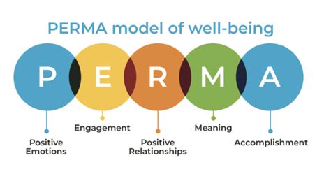 Προσωπική Ανάπτυξη στο σπίτι με το PERMA Model – Positive Psychology Coaching | Mandala Greece