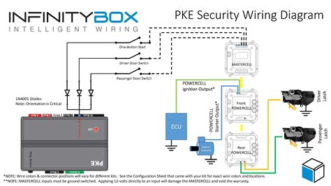 Wiring Diagram Keyless Entry System - Wiring Diagram