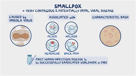 Smallpox Symptoms