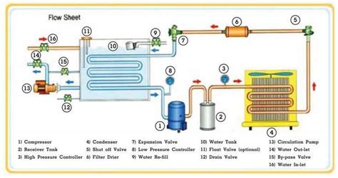 What You Need to Know About Low Pressure System Diagrams