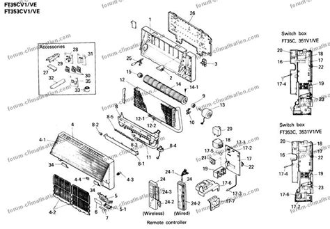 Clim inverter - Wikilia.fr