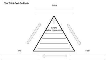 Cognitive Triangle Worksheet For Kids