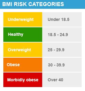 FDA-Approved Weight Loss Drugs: Can They Help You?