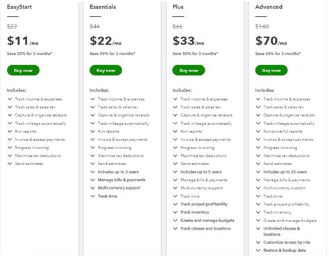 The Detailed Guide to SaaS Pricing Models in 2022 | SaaS Academy